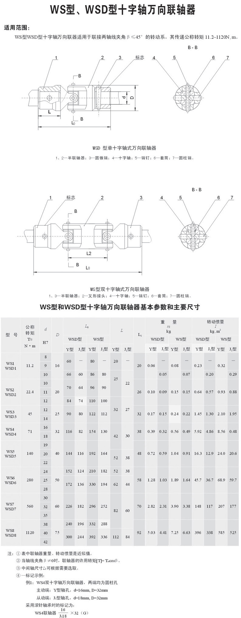 WS型WSD型十字軸式萬(wàn)向聯(lián)軸器