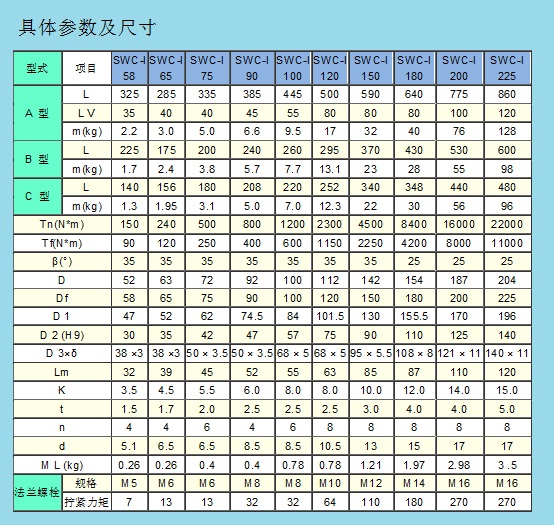 SWC-I萬向十字軸聯軸器